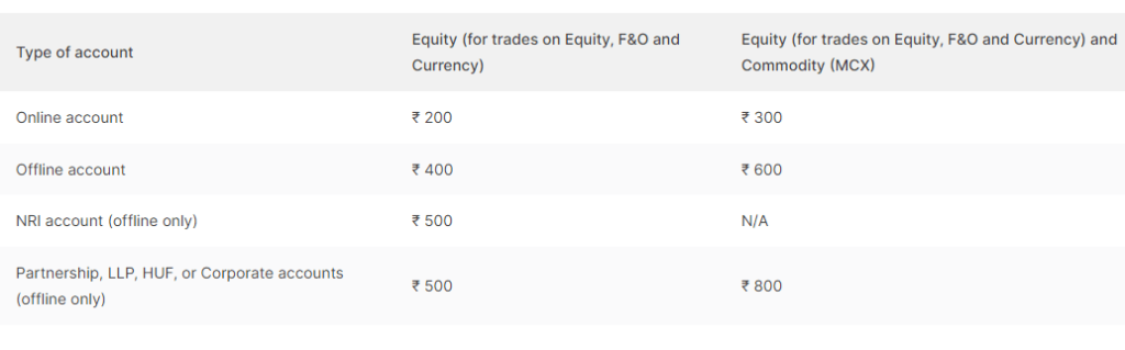 Zerodha Demat Account Opening Charges 1